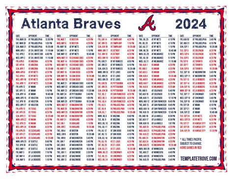 Atlanta braves stats - 1976 Atlanta Braves Statistics. 1976. Atlanta Braves. Statistics. 1975 Season 1977 Season. Record: 70-92-0, Finished 6th in NL_West ( Schedule and Results ) Manager: Dave Bristol (70-92) General Manager: Eddie Robinson (Fired in late March) Farm Director: Bill Lucas (Became GM Sept. 17) 